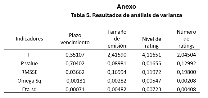Relación entre las características específicas de los bonos corporativos y la prima de nueva emisión. Carlos Contreras 9