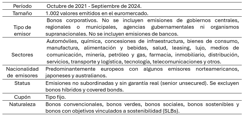 Relación entre las características específicas de los bonos corporativos y la prima de nueva emisión. Carlos Contreras 3