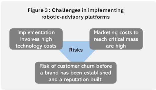 Robotic-advisory: obstacles, disruptive impact, and growth driving forces 5