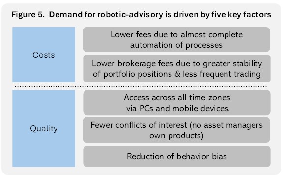 Robotic-advisory: obstacles, disruptive impact, and growth driving forces 7