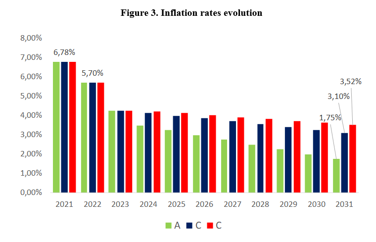 Taxing capital gains in a scenario with inflation. Carlos Contreras 6