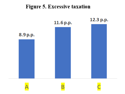Taxing capital gains in a scenario with inflation. Carlos Contreras 8