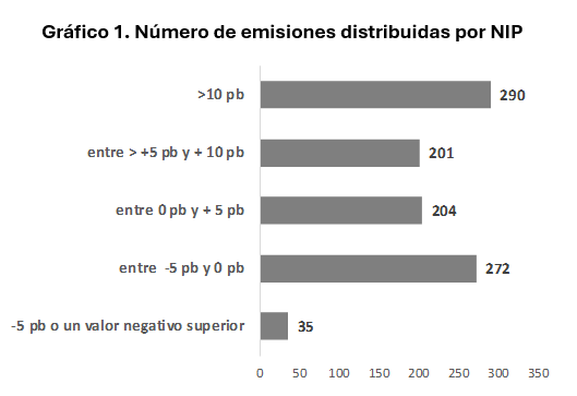 Relación entre las características específicas de los bonos corporativos y la prima de nueva emisión. Carlos Contreras 4