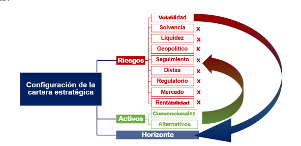 El Proceso Inversor en Activos Financieros desde el ángulo académico. Fernando Vega 3