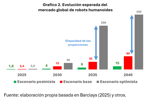 Robótica humanoide: ¿la próxima gran oportunidad de inversión?. Carlos Contreras 4