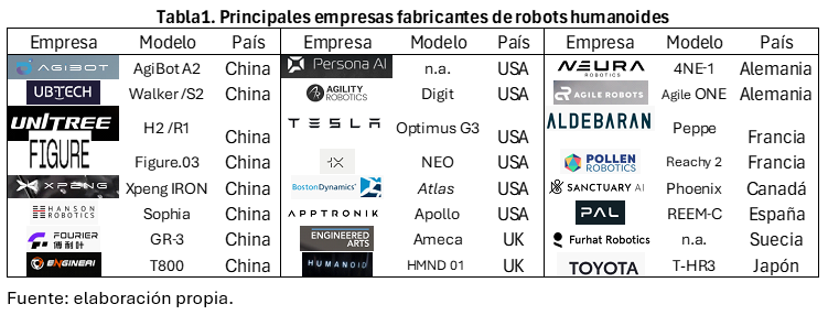 Robótica humanoide: ¿la próxima gran oportunidad de inversión?. Carlos Contreras 5