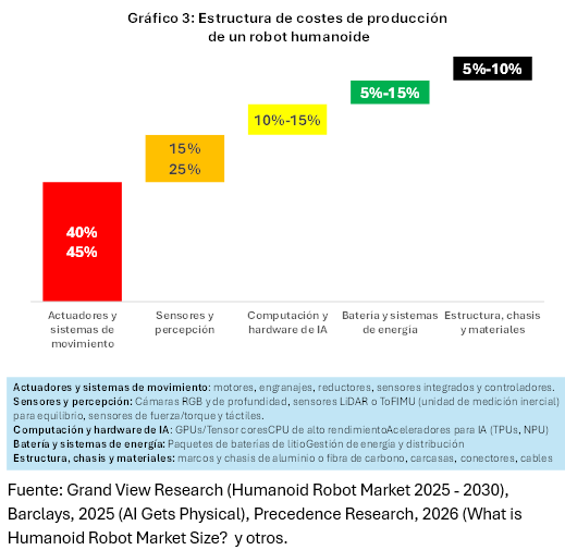 Robótica humanoide: ¿la próxima gran oportunidad de inversión?. Carlos Contreras 6