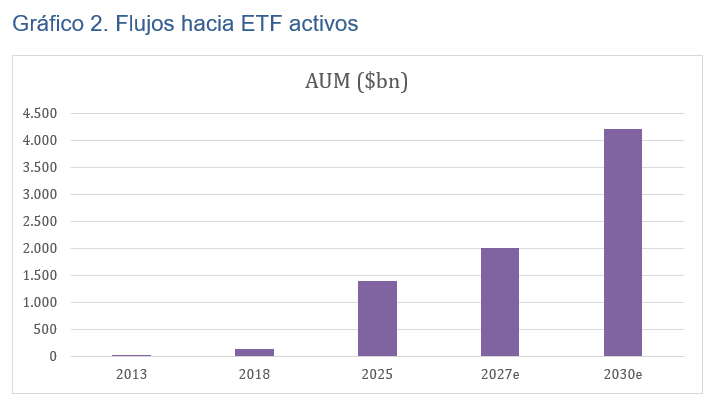 ETP de subyacente alternativo: la democratización de los mercados privados a través de la cotización - José Alemany Pozuelo 4