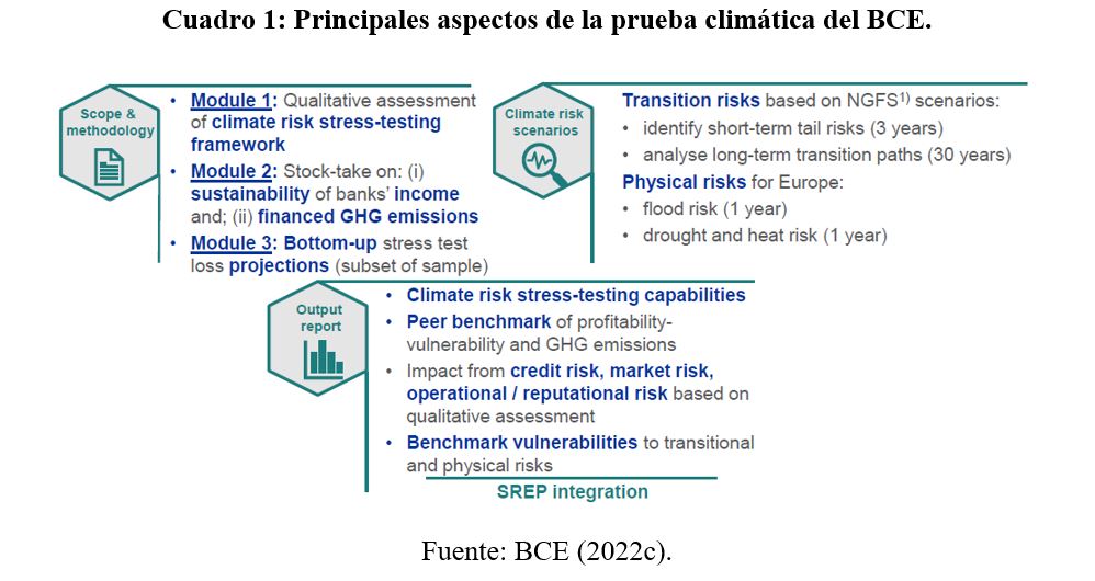 La prueba de riesgo climático del BCE de 2022 4