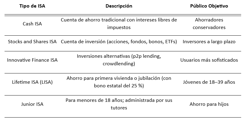 Algunos modelos de referencia para el diseño de la Cuenta Europea de Ahorro e Inversión. Carlos Contreras 3