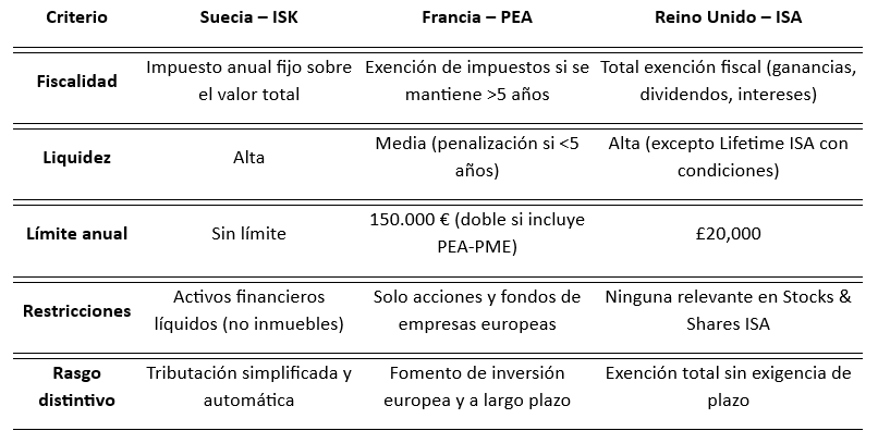 Algunos modelos de referencia para el diseño de la Cuenta Europea de Ahorro e Inversión. Carlos Contreras 4