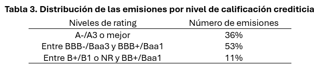 Relación entre las características específicas de los bonos corporativos y la prima de nueva emisión. Carlos Contreras 7