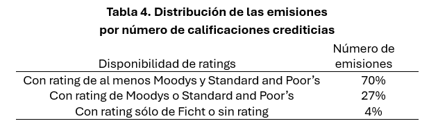 Relación entre las características específicas de los bonos corporativos y la prima de nueva emisión. Carlos Contreras 8