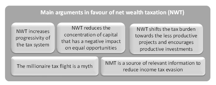 Is maintaining the net wealth tax a wise strategy? 4