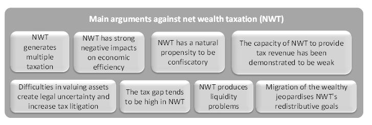 Is maintaining the net wealth tax a wise strategy? 5