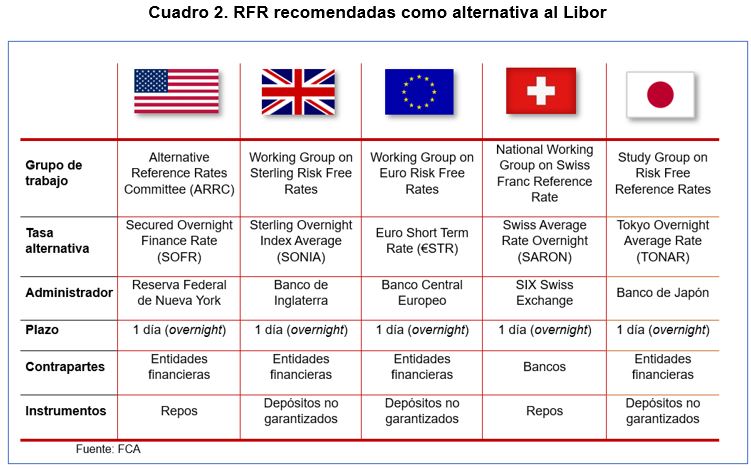 Instituto de Analistas