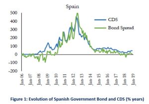 Does the new ECB's Purchase Programme result into a more volatile basis between bond credit spreads and CDS premia? 13