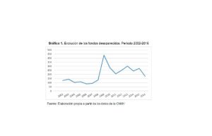 Formas de desaparición de los fondos de inversión en el mercado español 6